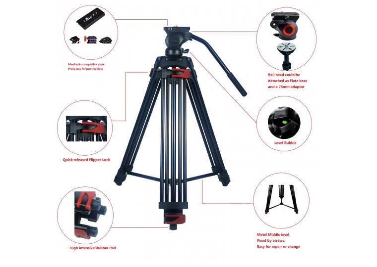 Videography